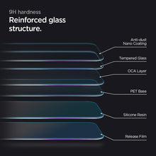 Load image into Gallery viewer, iPhone 11 / XR Screen Protector EZ FIT GLAS.tR SLIM